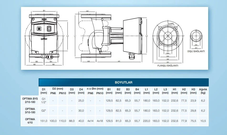 Циркулационна помпа OPTIMA 6/9 DIGITAL PN 6/10 на фланци Циркулационна помпа OPTIMA 6/9 DIGITAL PN 6/10 на фланци